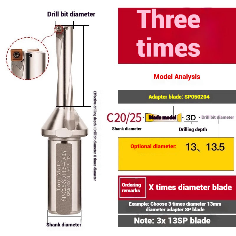 1059-u-drill cutter bar violent drilling u-turn drills WC inserts flat bottom deep hole extension lathe with CNC water jet fast drills Shandong Denso Pricision Tools Co.,Ltd.